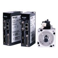 M2DC Series Servo Drives M2DC Series Servo Drives